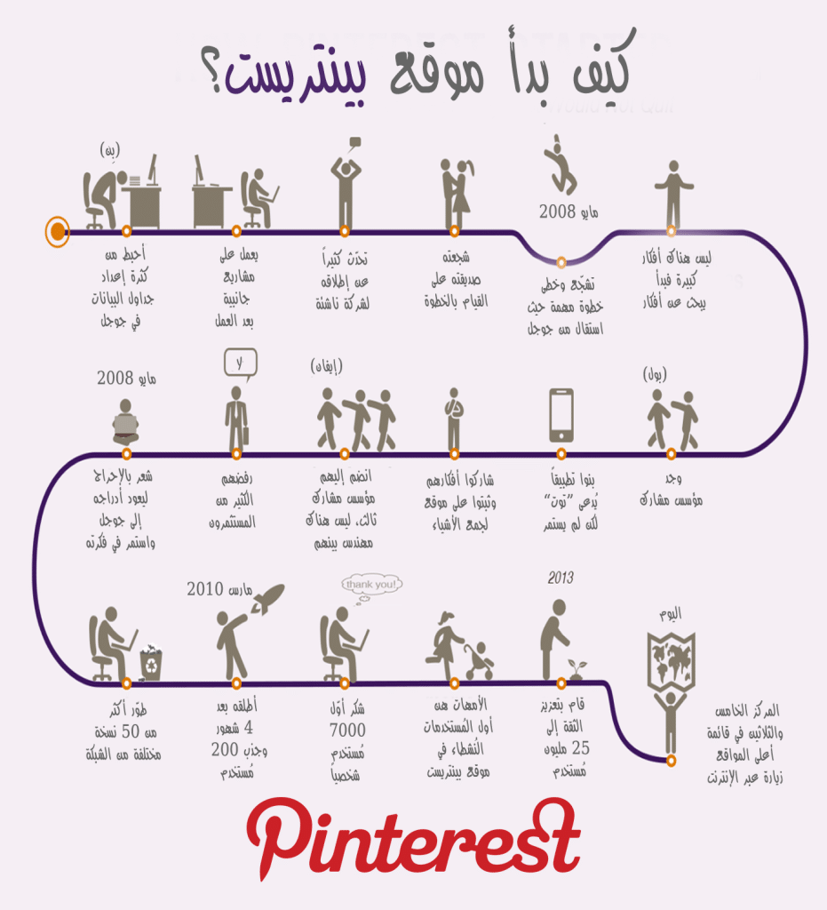 Pinterest